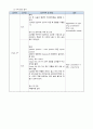 성인간호학 내과(천식) case A+(간호진단, 과정 3가지) 14페이지