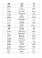 신규 간호사 선생님들을 위한 약물 Study(약물, 인슐린, 결핵 등) 11페이지