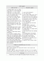 수술실 성인간호 간호과정 A+(복강경 로봇 위주 수술 필참) 6페이지