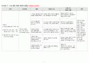 수술실 성인간호 간호과정 A+(복강경 로봇 위주 수술 필참) 9페이지