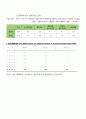지역사회 간호과정(광주광역시 서구)A+(지역마다 다르지만 지역사회 흐름을 읽히세요) 23페이지