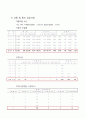 지역사회 간호과정(광주광역시 서구)A+(지역마다 다르지만 지역사회 흐름을 읽히세요) 24페이지