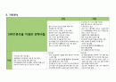 지역사회 간호과정(광주광역시 서구)A+(지역마다 다르지만 지역사회 흐름을 읽히세요) 36페이지