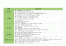 지역사회 간호과정(광주광역시 서구)A+(지역마다 다르지만 지역사회 흐름을 읽히세요) 38페이지