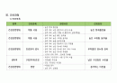 지역사회 간호과정(광주광역시 서구)A+(지역마다 다르지만 지역사회 흐름을 읽히세요) 40페이지