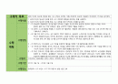 지역사회 간호과정(광주광역시 서구)A+(지역마다 다르지만 지역사회 흐름을 읽히세요) 48페이지
