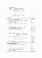 신경외과 간호과정 A+(학술제 발표자료, 간호진단, 과정 2가지 상세기술) 8페이지