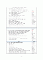 신경외과 간호과정 A+(학술제 발표자료, 간호진단, 과정 2가지 상세기술) 10페이지
