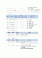 신경외과 간호과정 A+(학술제 발표자료, 간호진단, 과정 2가지 상세기술) 15페이지