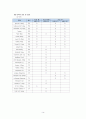 신경외과 간호과정 A+(학술제 발표자료, 간호진단, 과정 2가지 상세기술) 16페이지