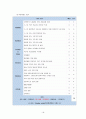 신경외과 간호과정 A+(학술제 발표자료, 간호진단, 과정 2가지 상세기술) 20페이지