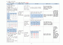 신경외과 간호과정 A+(학술제 발표자료, 간호진단, 과정 2가지 상세기술) 23페이지
