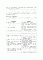영어 임용고시 교재 영어교육론 Diane Larsen-Freeman and Marti Anderson. Techniques & Principles in Language Teaching. 번역본 (3판) 46페이지
