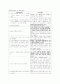 영어 임용고시 교재 영어교육론 Diane Larsen-Freeman and Marti Anderson. Techniques & Principles in Language Teaching. 번역본 (3판) 57페이지