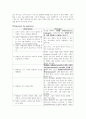 영어 임용고시 교재 영어교육론 Diane Larsen-Freeman and Marti Anderson. Techniques & Principles in Language Teaching. 번역본 (3판) 77페이지