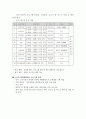 학교사회복지의 필요성과 목적, 개념과 자신이 거주하는 지역의 학교를 한 곳 선정하여, 학교명, 주소, 학교 및 지역의 지리적 사회적 특성을 기술하고 코로나19 상황에서 해당 학교와 학생들이 겪은 어려움이 무엇인지 설명하고, 학교사회복지가 필요한 대상과 지원할 내용을 찾아 학교사회복지 실천방법을 제안하시오 (학교사회복지론) 5페이지