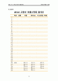 수련회 계획서 서식 25페이지