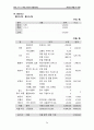수련회 계획서 서식 26페이지