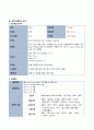 [A+] 성인간호학 급성 게실염 간호진단 2개 간호과정 2개 장내 염증/간기능 저하와 관련된 출혈 위험성, 부적절한 생활습관과 관련된 변비 위험성 A+ 보장 케이스 스터디 5페이지