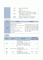 [A+] 성인간호학 급성 게실염 간호진단 2개 간호과정 2개 장내 염증/간기능 저하와 관련된 출혈 위험성, 부적절한 생활습관과 관련된 변비 위험성 A+ 보장 케이스 스터디 6페이지