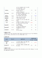 [A+] 성인간호학 급성 게실염 간호진단 2개 간호과정 2개 장내 염증/간기능 저하와 관련된 출혈 위험성, 부적절한 생활습관과 관련된 변비 위험성 A+ 보장 케이스 스터디 8페이지