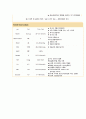 [A+] 성인간호학 만성 폐쇄성 폐 질환(Chronic Obstrutive Pulmonary Disease) COPD 간호진단 2개 간호과정 2개, 알레르기 반응과 관련된 비효과적 호흡양상, 흉막강 내 공기의 유출과 관련된 급성 통증 19페이지