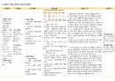 [A+] 성인간호학 만성 폐쇄성 폐 질환(Chronic Obstrutive Pulmonary Disease) COPD 간호진단 2개 간호과정 2개, 알레르기 반응과 관련된 비효과적 호흡양상, 흉막강 내 공기의 유출과 관련된 급성 통증 22페이지