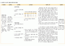 [A+] 성인간호학 만성 폐쇄성 폐 질환(Chronic Obstrutive Pulmonary Disease) COPD 간호진단 2개 간호과정 2개, 알레르기 반응과 관련된 비효과적 호흡양상, 흉막강 내 공기의 유출과 관련된 급성 통증 24페이지