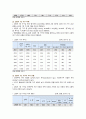[가족건강간호학 기말 2022년] 1. 치매노인부양가족, 한부모가족, 독거노인 1인가구 1) 우리나라의 현황 2) 사회정책과 간호학적 중재 방안 2. 본인의 가족, 또는 임의의 가족을 선정 1) 듀발의 발달주기와 발달과업 2) 선정한 가족의 취약상황, ICNP분류에 따른 간호진단 3) 가족간호 중재 방안 4페이지