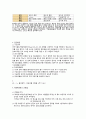 심장발작 관련 질환과 응급대처 4페이지