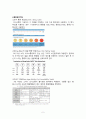 통증사정, 욕창위험도 사정, 낙상위험도 사정 3페이지