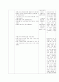 [교육실습일지] 만4세 병설유치원 일일교육계획안 (올데이 수업) 2페이지
