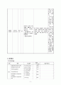 cholangiocarcinoma case study(담관암 간호과정) 6페이지