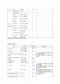 cholangiocarcinoma case study(담관암 간호과정) 8페이지