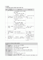 cholangiocarcinoma case study(담관암 간호과정) 10페이지