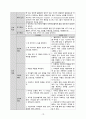 cholangiocarcinoma case study(담관암 간호과정) 11페이지