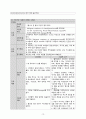 cholangiocarcinoma case study(담관암 간호과정) 13페이지