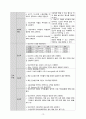 cholangiocarcinoma case study(담관암 간호과정) 14페이지