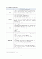 편도절제술 케이스스터디 (교수님 피드백 적용 완료) 4페이지