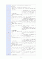 Spinal stenosis__성인간호학실습 간호과정 레포트 24페이지