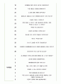 포스코 건설 면접기출(최신)+꿀팁[최종합격!] 4페이지