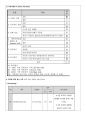 대상포진 케이스 16페이지