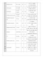 대상포진 케이스 17페이지