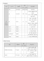 대상포진 케이스 18페이지