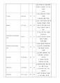 대상포진 케이스 19페이지