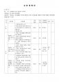 치위생과 구강보건교육학 교안과제 1페이지