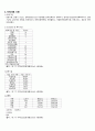 지역사회 Case study 국가사업만들기(당뇨,안동보건소) 5페이지