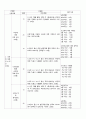 지역사회 Case study 국가사업만들기(당뇨,안동보건소) 26페이지
