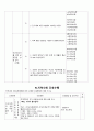 지역사회 Case study 국가사업만들기(당뇨,안동보건소) 29페이지