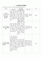 지역사회 Case study 국가사업만들기(당뇨,안동보건소) 63페이지